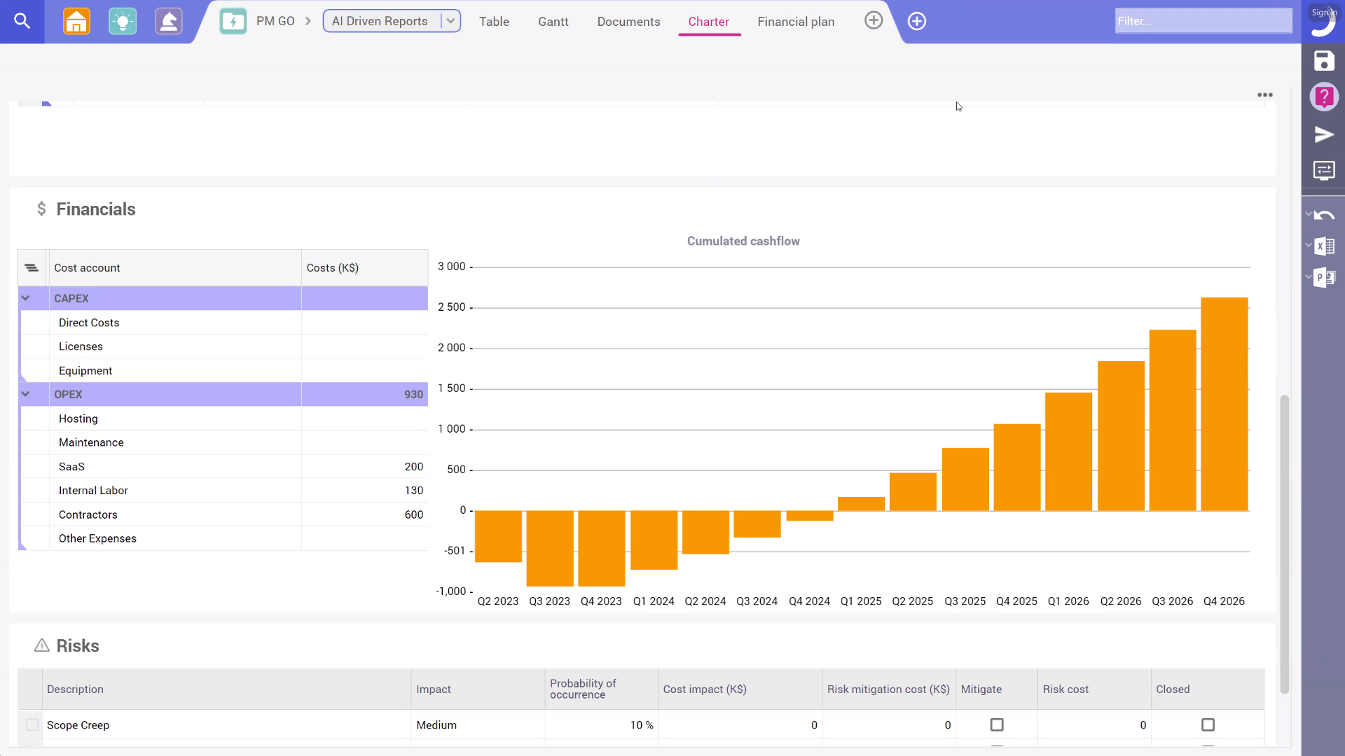 Project cash flow