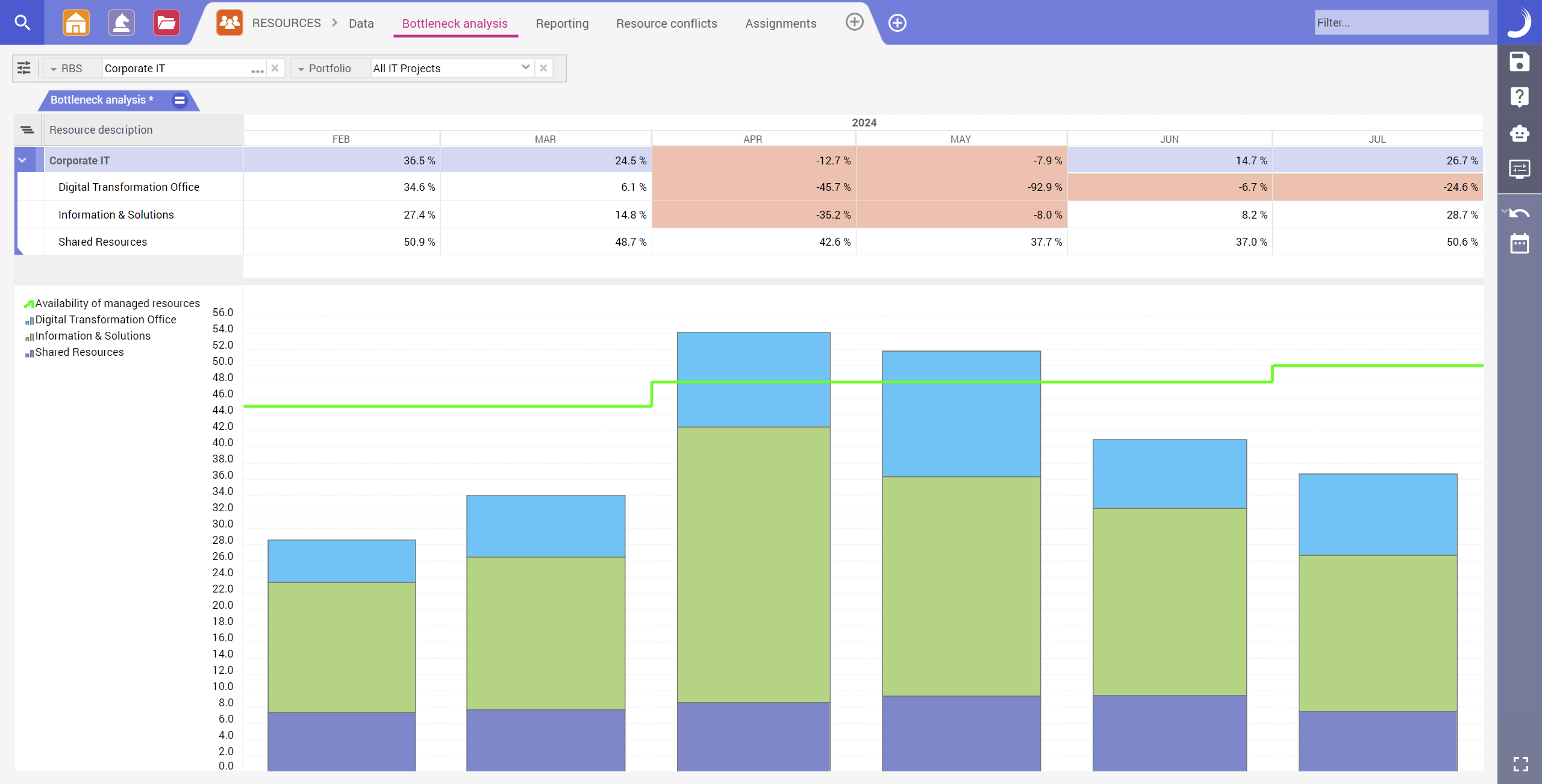 Resource dashboard