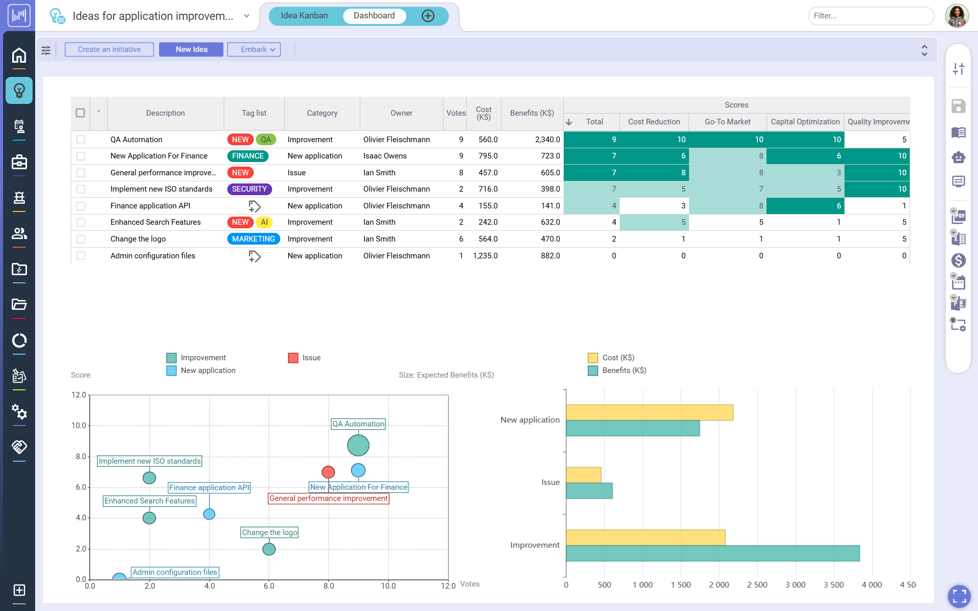 Ideas Dashboard