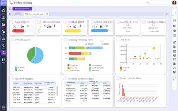 IT Executive dashboard