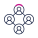 Resource Optimization
